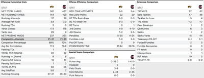 2024 statbroadcast south carolina