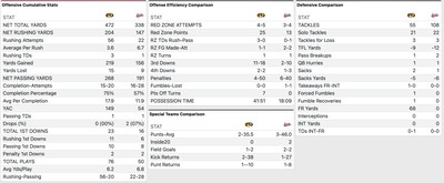 statbroadcast mississippi state