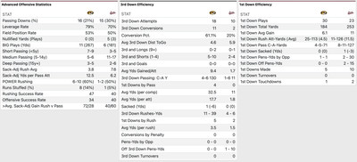 statbroadcast mississippi state